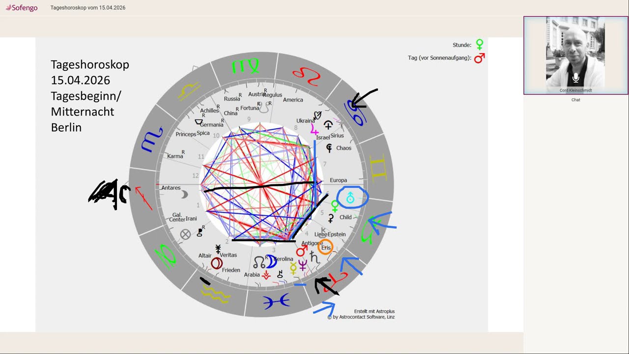 tageshoroskop erika berger krebs