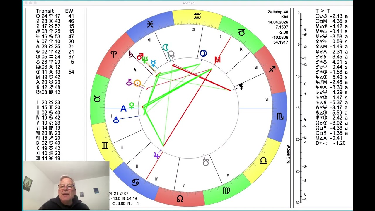 tageshoroskop widder mann heute